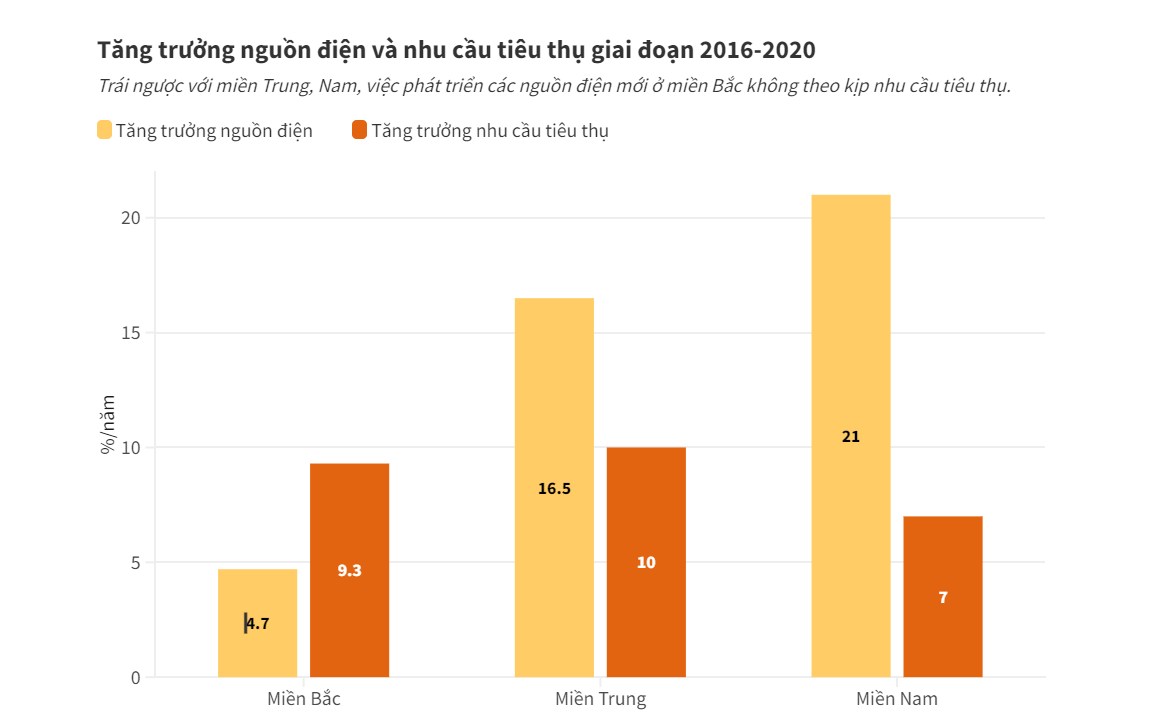 Nơi thừa, chỗ thiếu điện: Trách nhiệm thuộc về ai? - Hình 2 Noi thua, cho thieu dien: Trach nhiem thuoc ve ai?-Hinh-2
