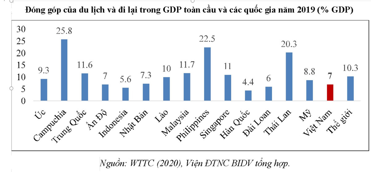 TS. Cấn Văn Lực: Xem xét bổ sung cơ chế giao đất, cho thuê đất du lịch - Hình 2 TS. Can Van Luc: Xem xet bo sung co che giao dat, cho thue dat du lich-Hinh-2