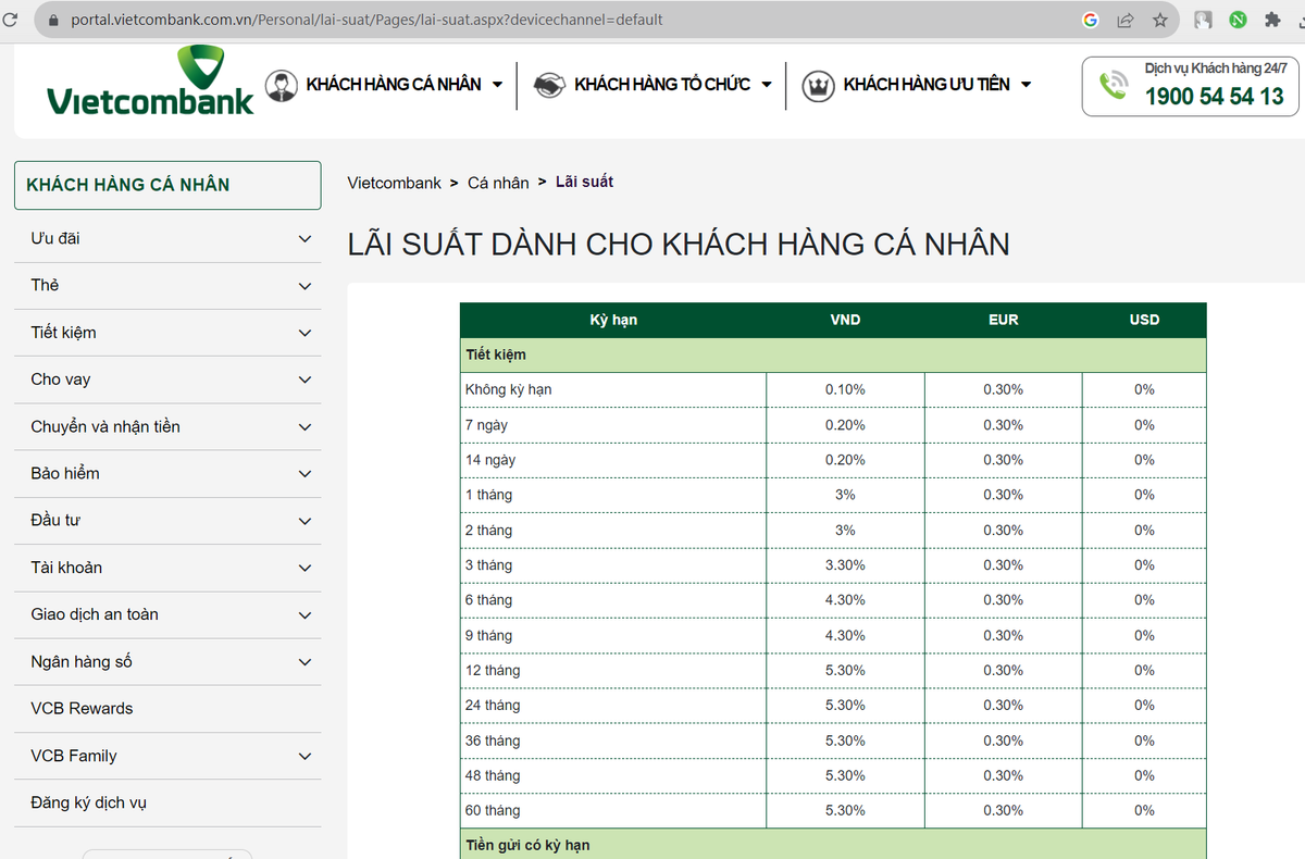 Lai suat tien gui lao doc lap “day” ky luc trong lich su