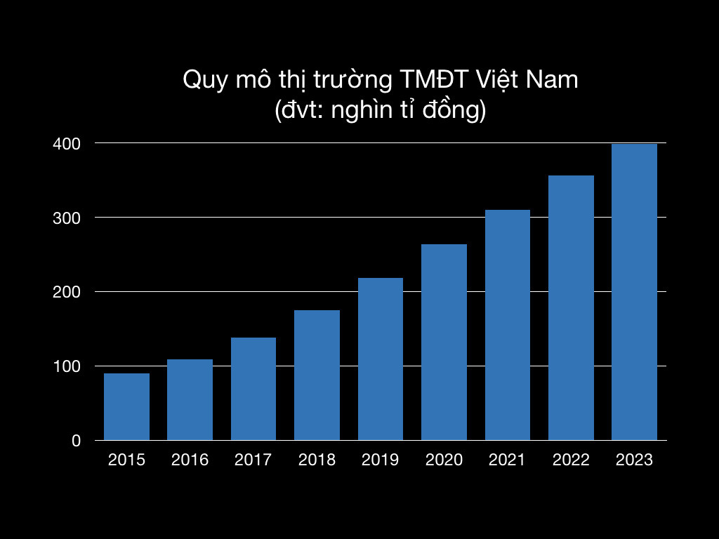 Shopee, Lazada, Sendo, Voso, Tiki... dang nop thue nhu the nao?