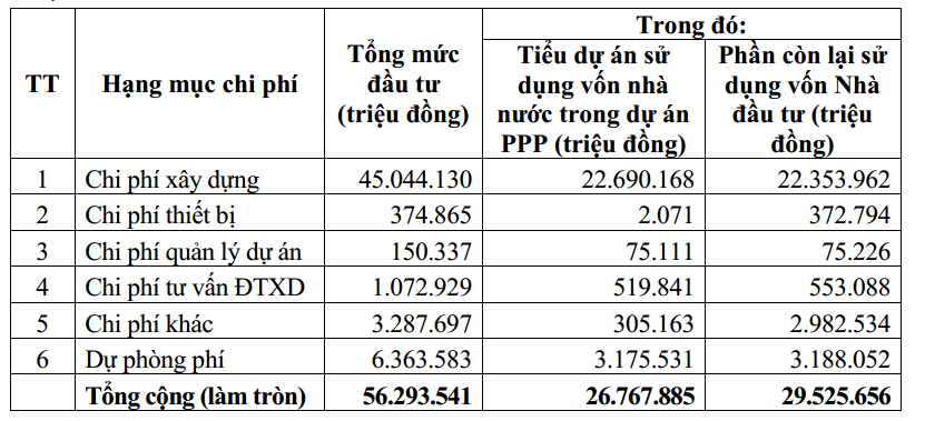 Biet gi ve du an duong Vanh dai 4 Ha Noi hon 56.000 ty dong?-Hinh-2