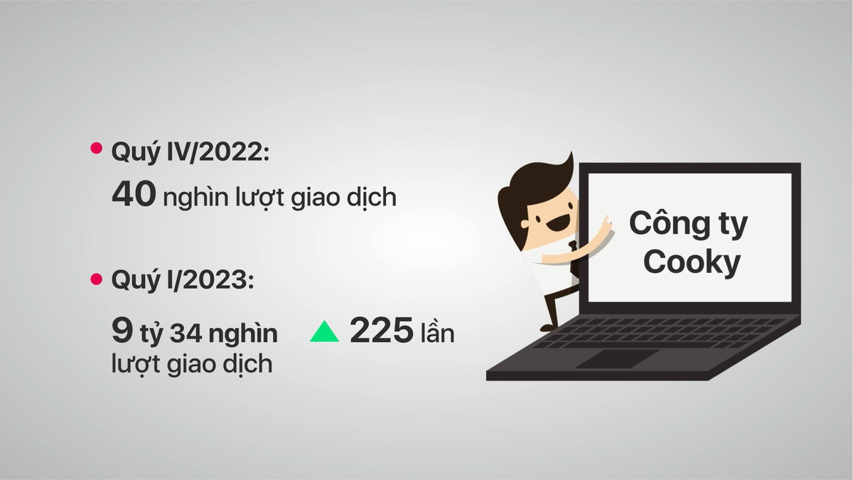 Tổng Cục thuế nói gì về sai sót "9 tỷ lượt giao dịch" TMĐT? Tong Cuc thue noi gi ve sai sot
