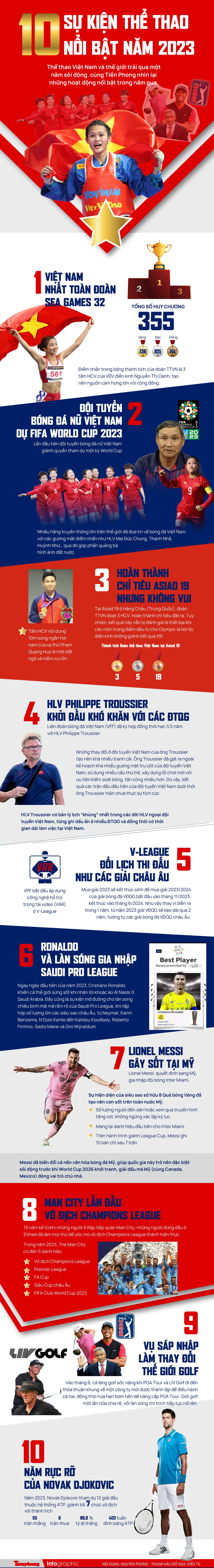 10 su kien the thao noi bat nam 2023