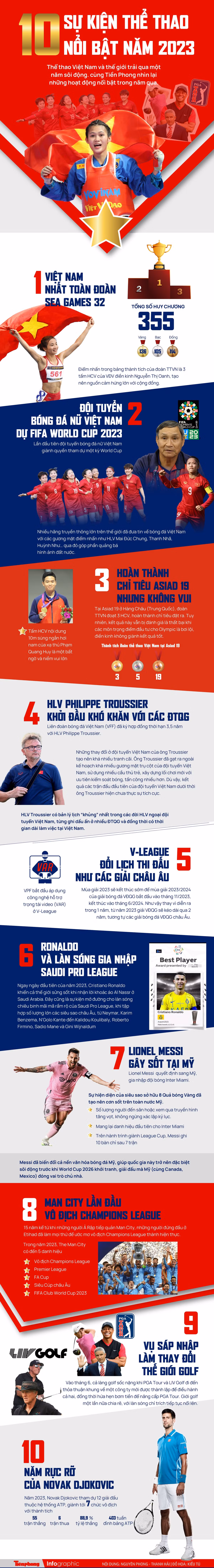 10 su kien the thao noi bat nam 2023