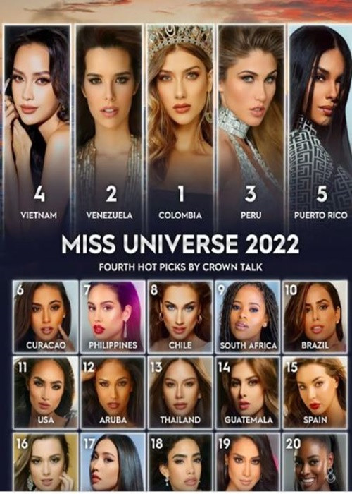 Tháng 8/2022, chuyên trang sắc đẹp Crown Talk dự đoán Ngọc Châu lọt top 4. Ảnh: Saostar