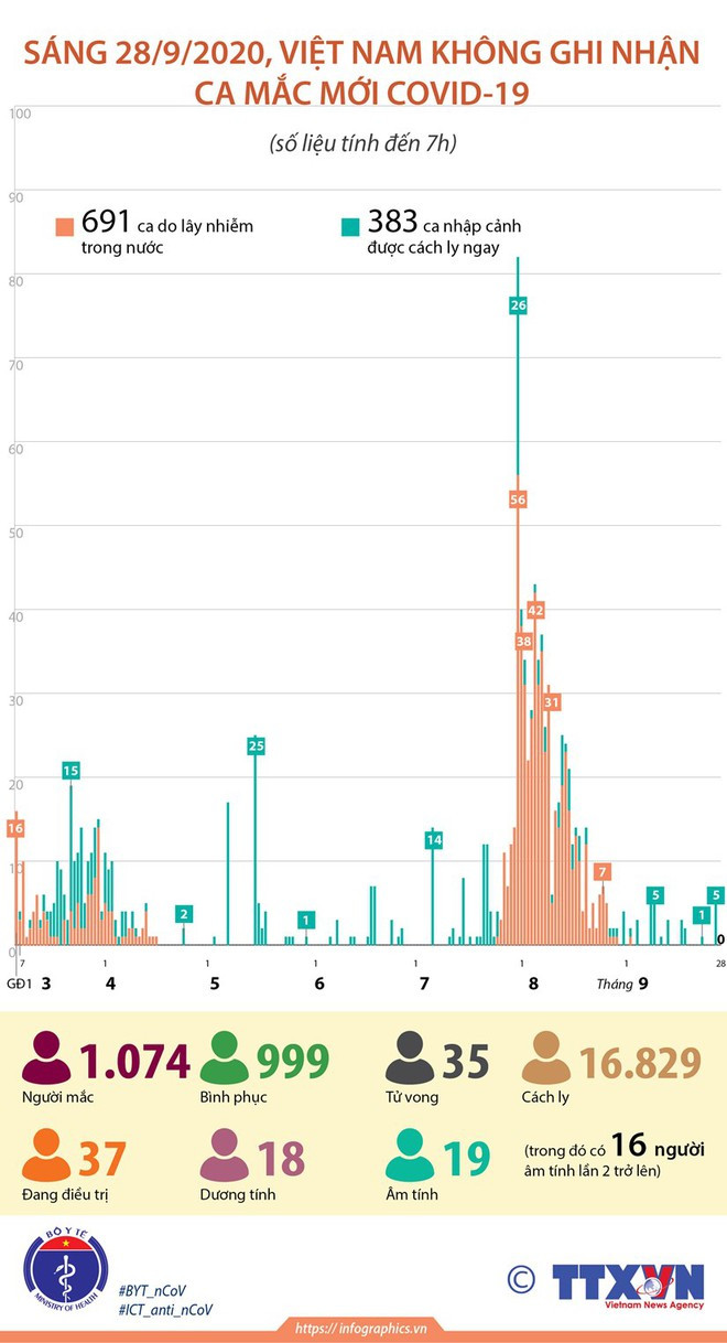The gioi ngoi ca Viet Nam thanh cong trong kiem soat dich COVID-19-Hinh-2
