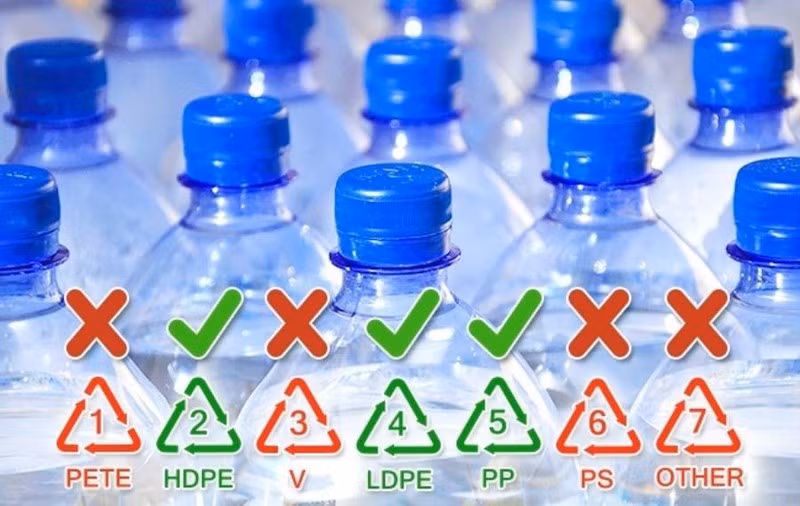 Bạn cần nói không với nhựa 3-PVC (Polyvinyl Clorua), 6-PS (Polystyrene), 7- PC PC (PolyCarbonate) và 1- PET (Polyethylene terephthalate) nếu định dùng chúng để đựng thực phẩm. Các loại nhựa này chỉ nên dùng một lần. Khi dùng lại ở những lần sau, nhựa rất dễ bị thôi nhiễm hóa chất độc hại. 
