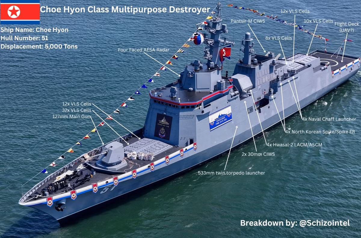 Một cặp pháo xoay sáu nòng 30mm AK-630 cũng có thể được nhìn thấy ở mỗi bên thân tàu, giúp tấn công các mục tiêu trên không và trên mặt nước ở phạm vi rất gần. Ngoài ra, có một trạm hệ thống dẫn đường radar xoay nằm trên cấu trúc thượng tầng, nó được sử dụng để điều khiển hỏa lực trong khi bắn pháo 127mm, cũng như dùng để dẫn đường cho tên lửa đất đối không. Ảnh: @KCNA.