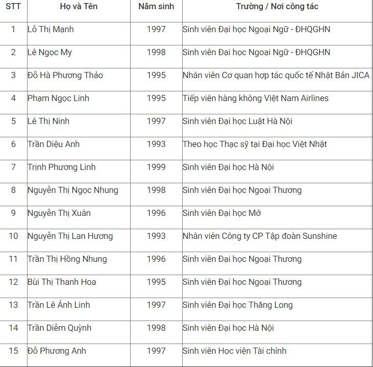 Cuoc thi Dai su Hoa Anh Dao: Con lai 15 niem hi vong-Hinh-4