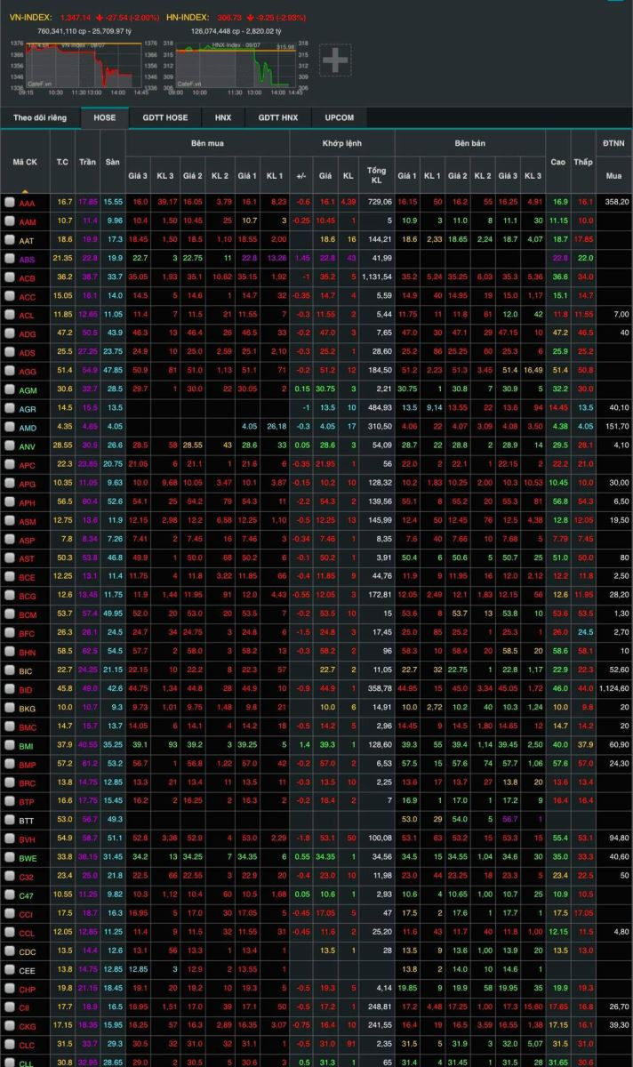 Thi truong chung khoan ‘thung day’ vi sao?