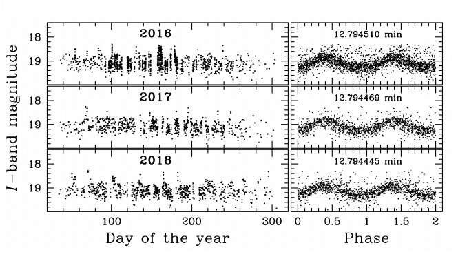 Sững sờ tia X siêu thanh trong vũ trụ Sung so tia X sieu thanh trong vu tru