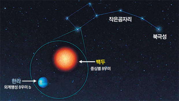 Hành tinh được đặt tên theo tiếng Hàn lần đầu tiên Hanh tinh duoc dat ten theo tieng Han lan dau tien