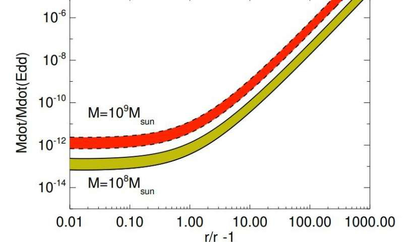 Phat hien sung sot su song tren mot hanh tinh quay quanh lo den