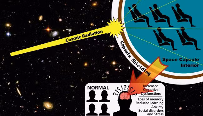 Khiep dam phong xa khong gian de lam hong nao phi hanh gia?