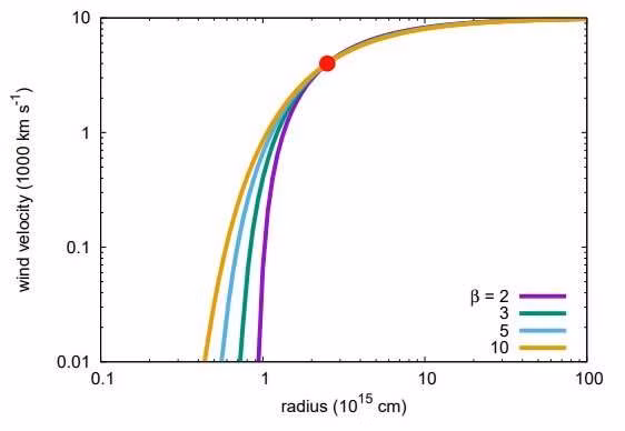 Tiết lộ choáng về siêu tân tinh có nguồn gió siêu khủng Tiet lo choang ve sieu tan tinh co nguon gio sieu khung