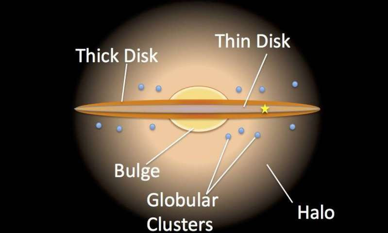 Tiết lộ mới sửng sốt về tuổi thiên hà Milky Way Tiet lo moi sung sot ve tuoi thien ha Milky Way