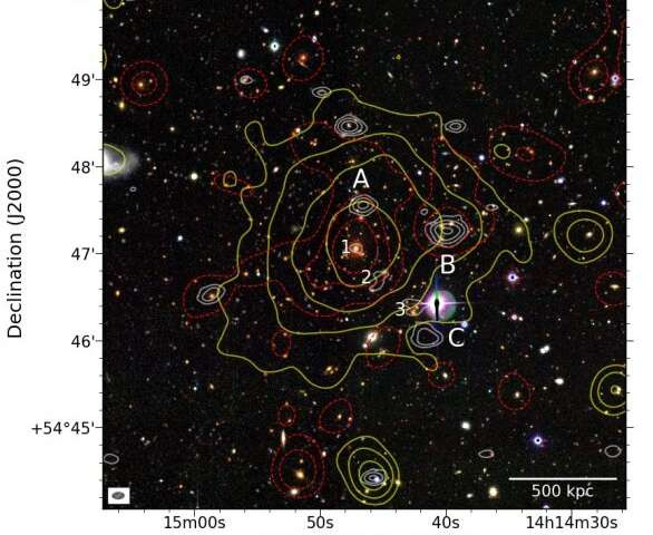 Bi an quang song vo tuyen trong cum thien ha ky la