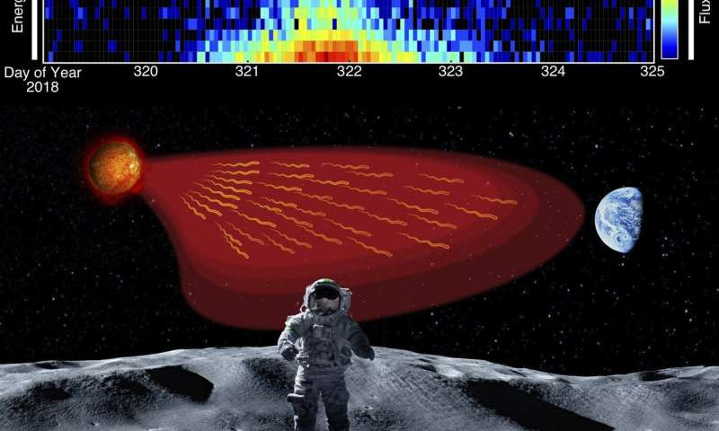 Choáng váng cảnh tượng Mặt trời phóng ra các hạt năng lượng cao Choang vang canh tuong Mat troi phong ra cac hat nang luong cao