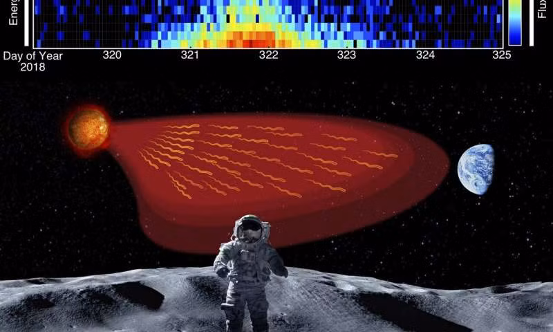 Choang vang canh tuong Mat troi phong ra cac hat nang luong cao
