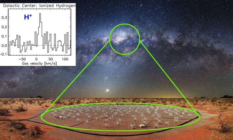 Sung so hien tuong hydro bi ion hoa o thien ha Milky Way