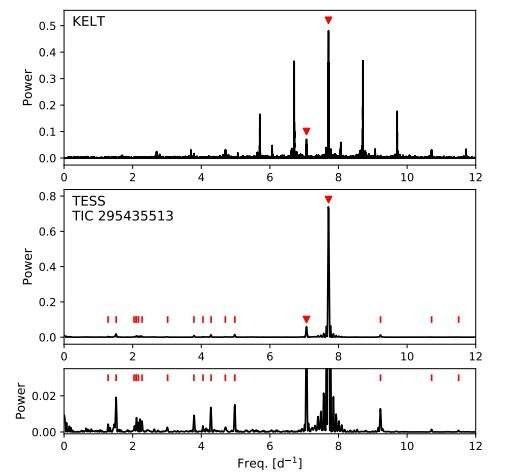 Kinh ngạc khám phá hàng chục ngôi sao Beta Cephei mới Kinh ngac kham pha hang chuc ngoi sao Beta Cephei moi
