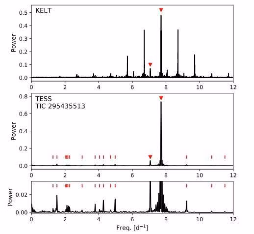 Kinh ngạc khám phá hàng chục ngôi sao Beta Cephei mới Kinh ngac kham pha hang chuc ngoi sao Beta Cephei moi
