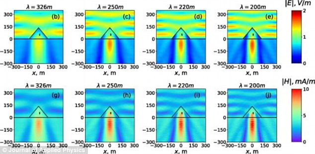 Theo đó, các chuyên gia phát hiện công trình này có thể thu hút năng lượng điện từ vào buồng bên trong và tập trung lại ở không gian u tĩnh trong lòng kim tự tháp.