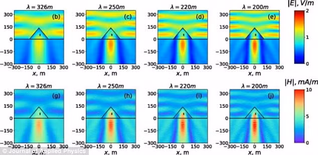 Theo đó, các chuyên gia phát hiện công trình này có thể thu hút năng lượng điện từ vào buồng bên trong và tập trung lại ở không gian u tĩnh trong lòng kim tự tháp.