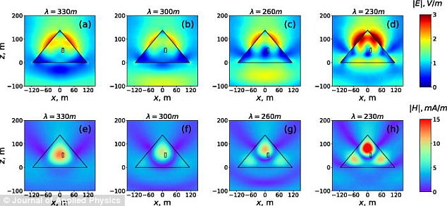Andrei Evlyuhin, điều phối viên các công trình nghiên cứu từ Đại học Công nghệ thông tin, Cơ học và Quang học Saint-Petersburg (ITMO) cho hay kim tự tháp Ai Cập luôn là chủ đề được giới chuyên gia quan tâm và cố gắng giải mã những bí ẩn về chúng.