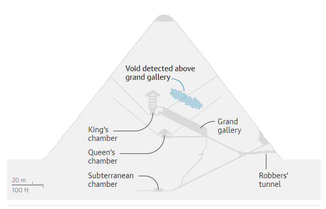 Đến tháng 1/2018, các chuyên gia đưa ra giả thuyết bên trong căn phòng bí ẩn trên có thể chứa ngai vàng bằng sắt thiên thạch. Họ tin rằng tồn tại một ngai vàng để pharaoh sử dụng khi sang thế giới bên kia được đặt trong căn phòng trên.