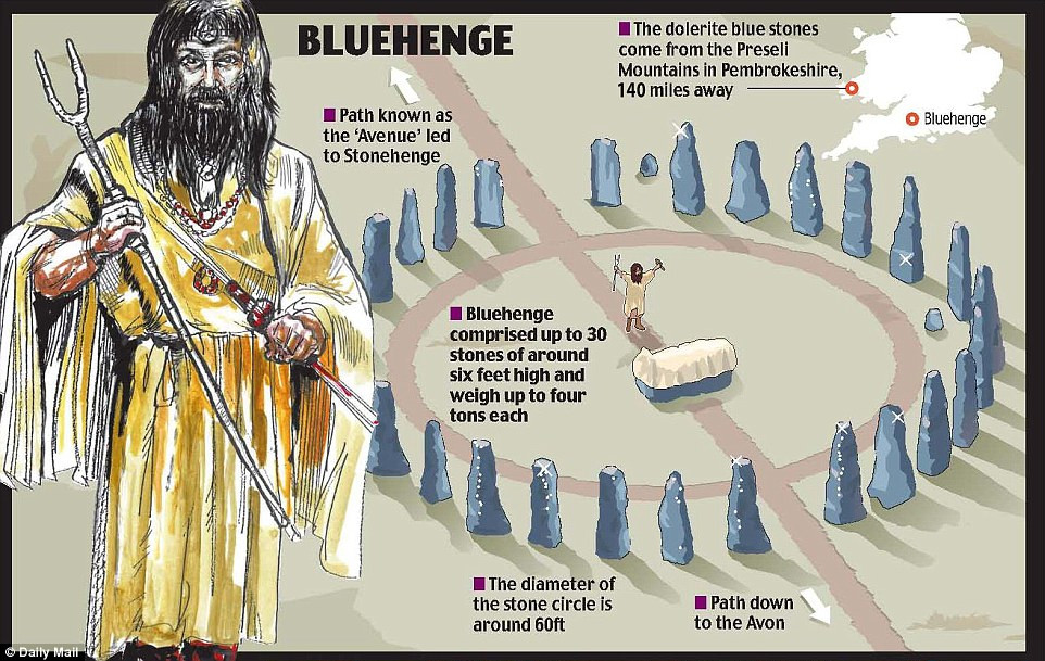 Theo các chuyên gia, 10 trong số 25 hộp sọ người mới được phát hiện ở Stonehenge thuộc về “những người từ miền tây nước Anh”. Rất có khả năng họ là người xứ Wales.