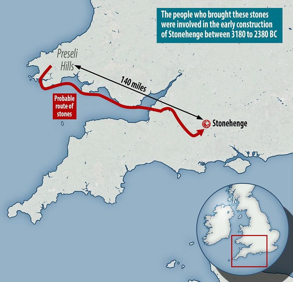 Những người xứ Wales này có thể đã giúp vận chuyển những khối đá khổng lồ nặng hàng chục tấn từ dãy núi Preseli đến địa điểm xây dựng Stonehenge ở Wiltshire, Anh. Quãng đường vận chuyển này ước tính dài khoảng 225 km.