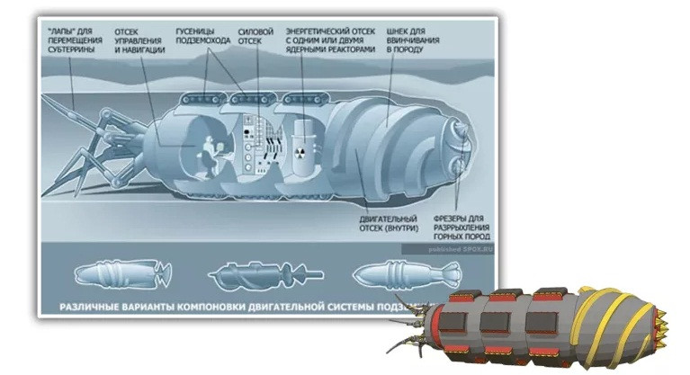 Tàu ngầm "Battle Mole" được thử nghiệm trong các điều kiện, môi trường khác nhau từ vùng ngoại ô Moscow cho đến dãy núi Ural.