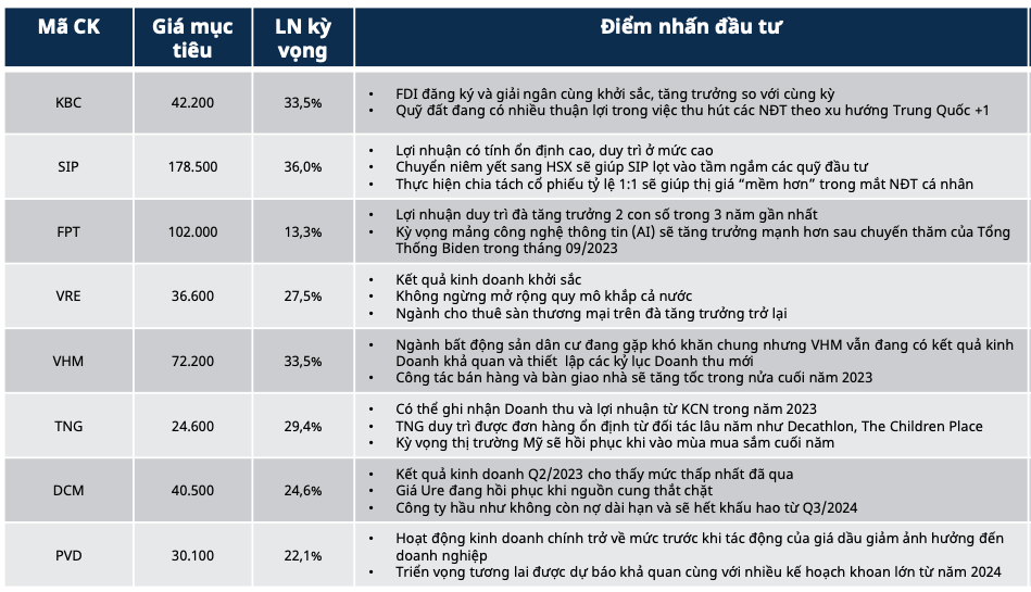 VN-Index van xuat hien cac nhip dieu chinh tren 10%, co phieu chu y duoi 1.200-Hinh-3