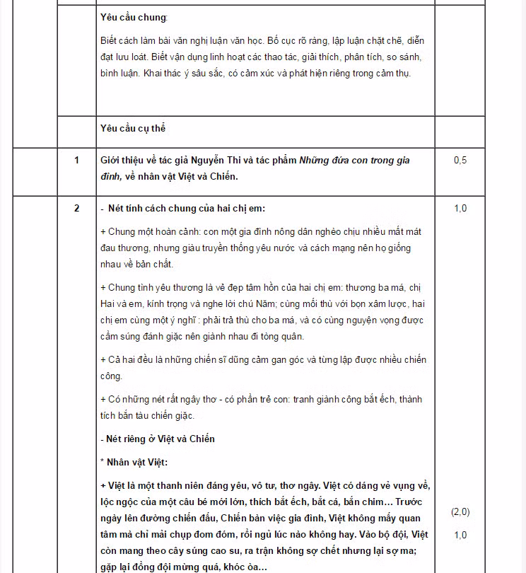 De thi thu THPT quoc gia 2015 mon Van hoc chuyen Hung Vuong-Hinh-5