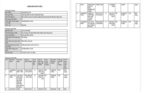 BRVT: Goi thau ke doc duong be tong, kenh Ben Dinh ve tay ai?
