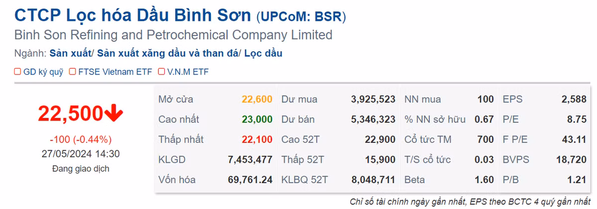 Lợi nhuận Lọc hóa dầu Bình Sơn có thể chạm đáy trong quý 2 năm nay - Hình 4 Loi nhuan Loc hoa dau Binh Son co the cham day trong quy 2 nam nay-Hinh-4