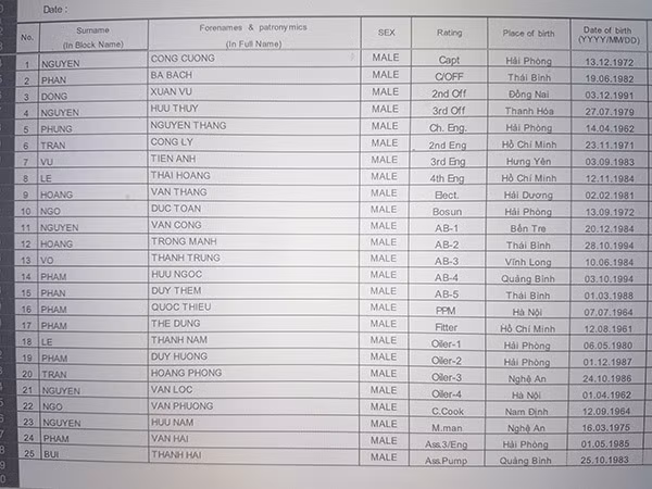 Danh tinh 25 thuyen vien Viet Nam tren tau chay o Hong Kong