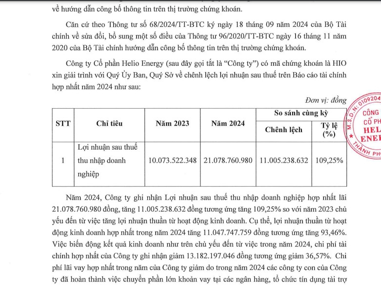 Muc tieu doanh thu tram ty, Helio Energy lam an sao?