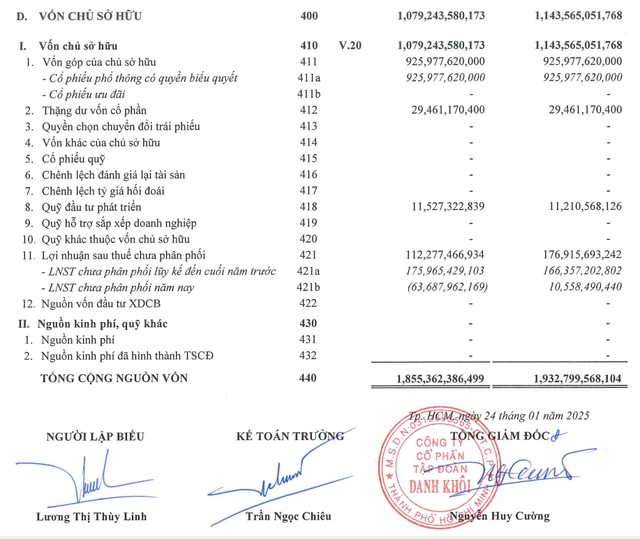 Tap doan Danh Khoi re huong mang duoc pham lam an sao?-Hinh-2