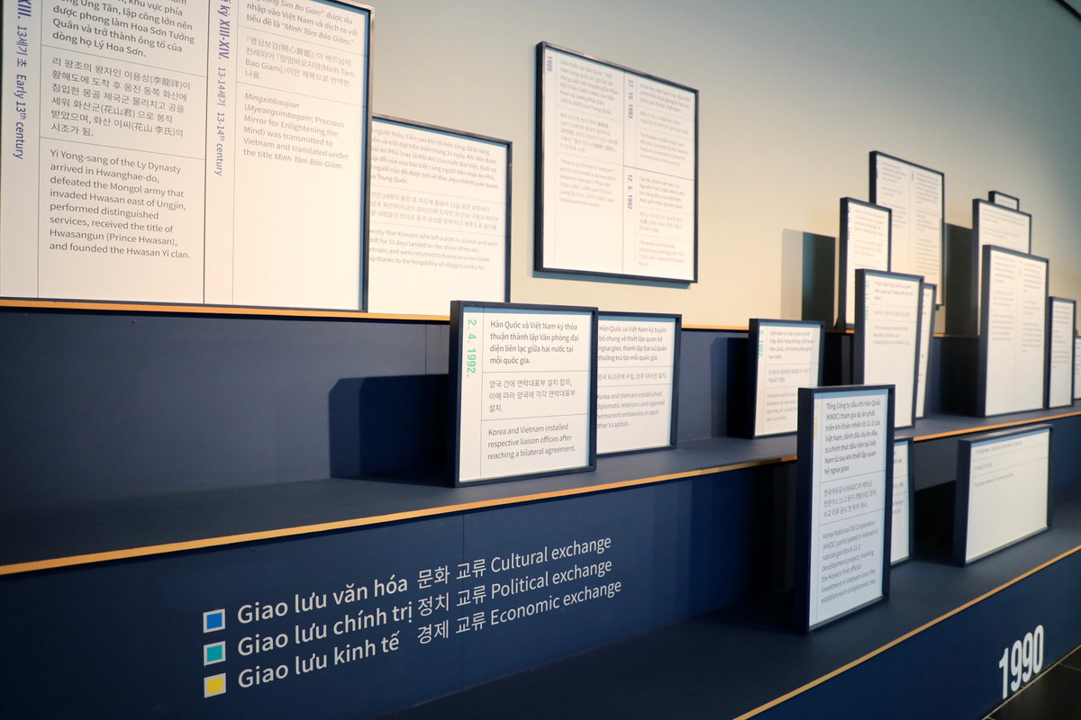  Phòng Hàn Quốc: Truyền thống và Hiện đại" tại Bảo tàng Dân tộc học Việt Nam là sự kiện ý nghĩa được tổ chức nhân dịp 30 năm thiết lập Quan hệ ngoại giao Việt Nam - Hàn Quốc (22/12/1992 - 22/12/2022). Đây là một trong những sự kiện góp phần đưa mối quan hệ Việt Nam - Hàn Quốc đạt được những thành tựu to lớn hơn nữa. Đồng thời, là hội để người dân Việt Nam và Hàn Quốc hiểu biết hơn về lịch sử, văn hóa của hai nước, tạo ra môi trường để khai phá các lĩnh vực hợp tác mới trong tương lai.