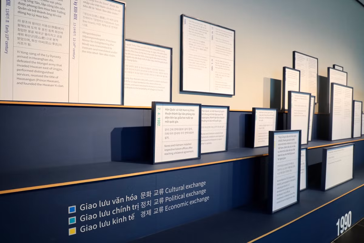  Phòng Hàn Quốc: Truyền thống và Hiện đại" tại Bảo tàng Dân tộc học Việt Nam là sự kiện ý nghĩa được tổ chức nhân dịp 30 năm thiết lập Quan hệ ngoại giao Việt Nam - Hàn Quốc (22/12/1992 - 22/12/2022). Đây là một trong những sự kiện góp phần đưa mối quan hệ Việt Nam - Hàn Quốc đạt được những thành tựu to lớn hơn nữa. Đồng thời, là hội để người dân Việt Nam và Hàn Quốc hiểu biết hơn về lịch sử, văn hóa của hai nước, tạo ra môi trường để khai phá các lĩnh vực hợp tác mới trong tương lai.