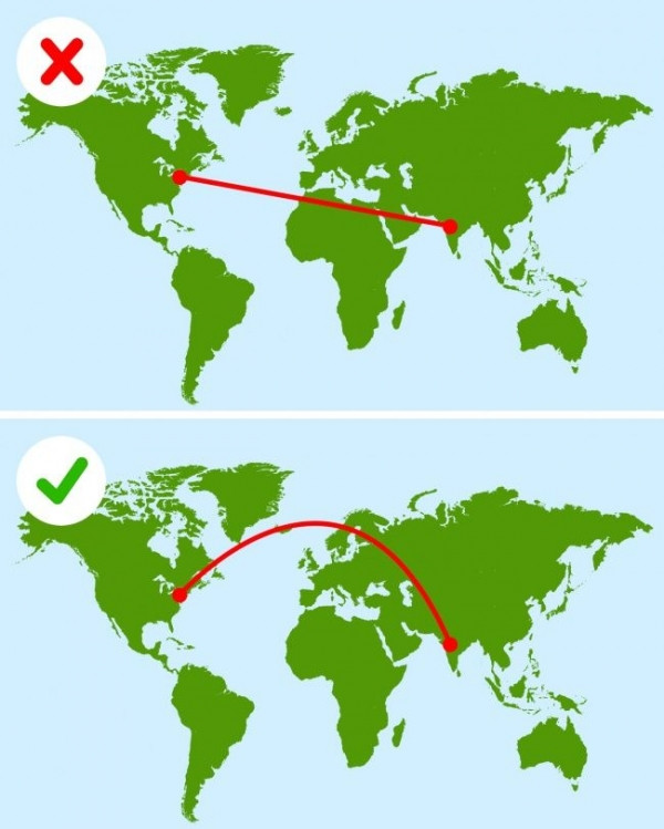 Bạn đã bao giờ có một chuyến bay dài và tò mò về hành trình bay. Bạn sẽ phát hiện ra một điều thú vị là máy bay không bay theo đường thẳng. Có nhiều lý do giải thích cho điều này. Thứ nhất, đường thẳng trên bản đồ mặt phẳng 2D không khớp với một đường thẳng trên một quả địa cầu 3D. Thêm nữa, Trái Đất là một hình elip và phẳng ở gần cực, chính vì thế, khoảng cách ngắn nhất giữa các cực không phải là vòng cung mà là một vòng tròn.
