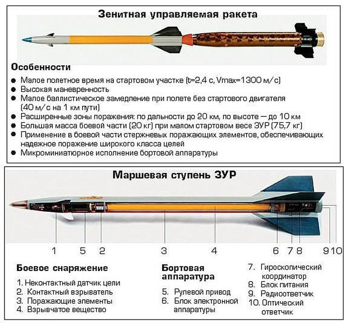 “Cụ thể là loại tên lửa chống tăng siêu thanh tầm xa nói trên sẽ tiêu diệt xe tăng phương Tây với xác suất đảm bảo gần như tuyệt đối", chuyên gia Suciu nhận định.