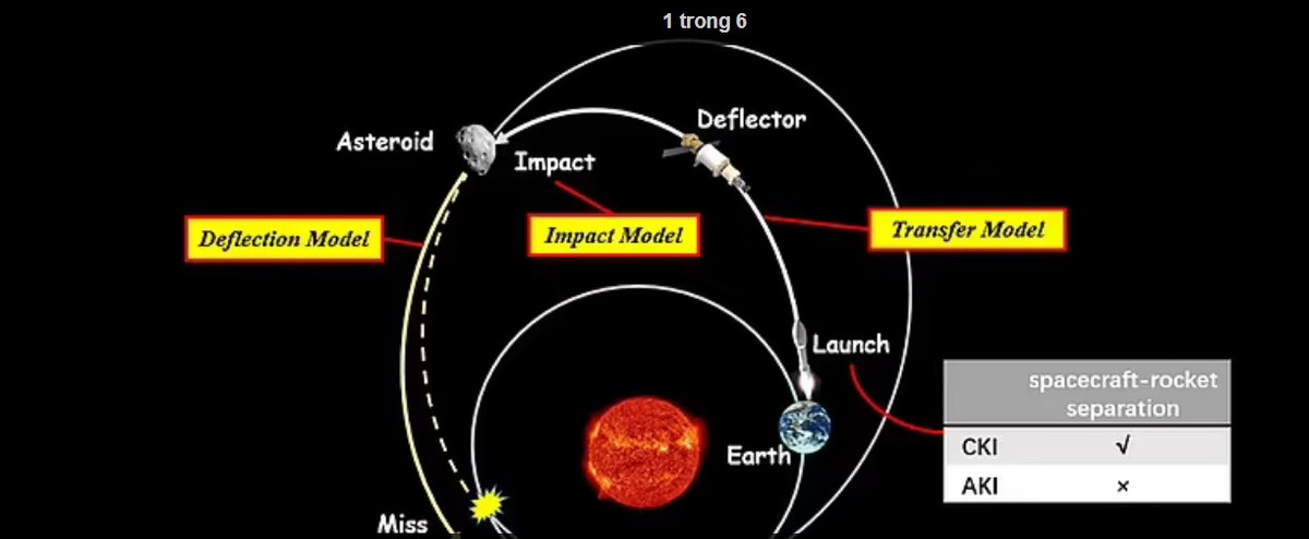 Theo các chuyên gia, tiểu hành tinh Bennu giàu carbon hình thành cách đây khoảng 4,5 tỉ năm.