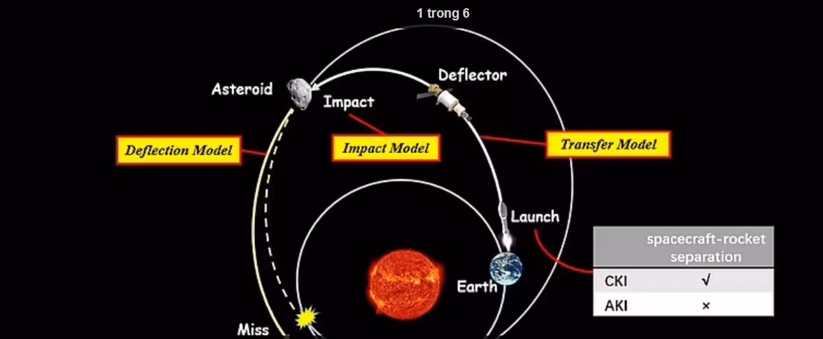 Theo các chuyên gia, tiểu hành tinh Bennu giàu carbon hình thành cách đây khoảng 4,5 tỉ năm.