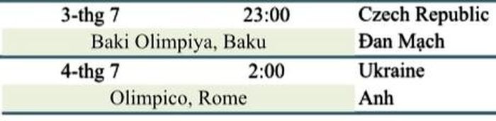 Ket qua cac tran dau vong tu ket Euro dem 2/7, rang sang 3/7-Hinh-3