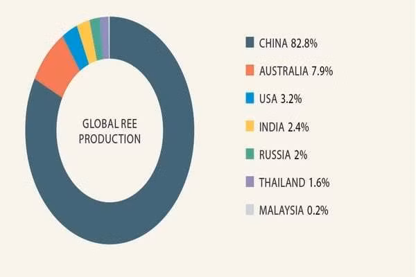 Tai sao dat hiem Trung Quoc lai quan trong voi vu khi My?-Hinh-2