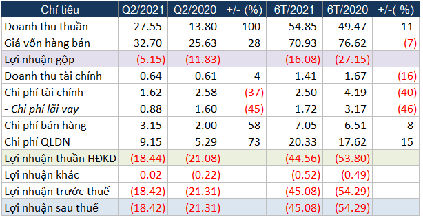 Casino Royal Ha Long bao lo quy 7 lien tiep: Muc tieu doanh thu gap doi kho thanh?
