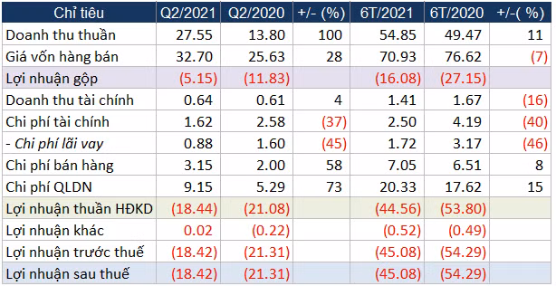 Casino Royal Ha Long bao lo quy 7 lien tiep: Muc tieu doanh thu gap doi kho thanh?